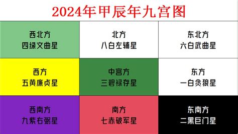 蘇民峰家居風水2023|2023兔年風水佈局｜催桃花放「1物件」在西南方＋升 